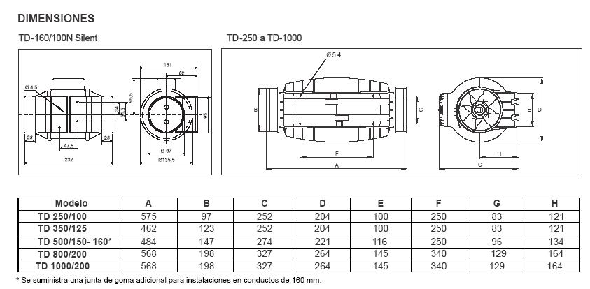 EXTRACTOR HELICOCENTRIFUGO EN LINEA ULTRA-SILENCIOSO TD 250/100 SILENT ...